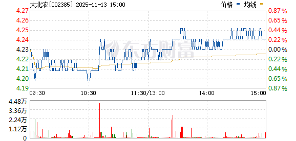 深度解析大北農(nóng)集團(tuán)，走向成功的路徑與未來展望（關(guān)鍵詞，002385大北農(nóng)），深度解析大北農(nóng)集團(tuán)的成功之路與未來展望（關(guān)鍵詞，大北農(nóng)集團(tuán)走向成功）