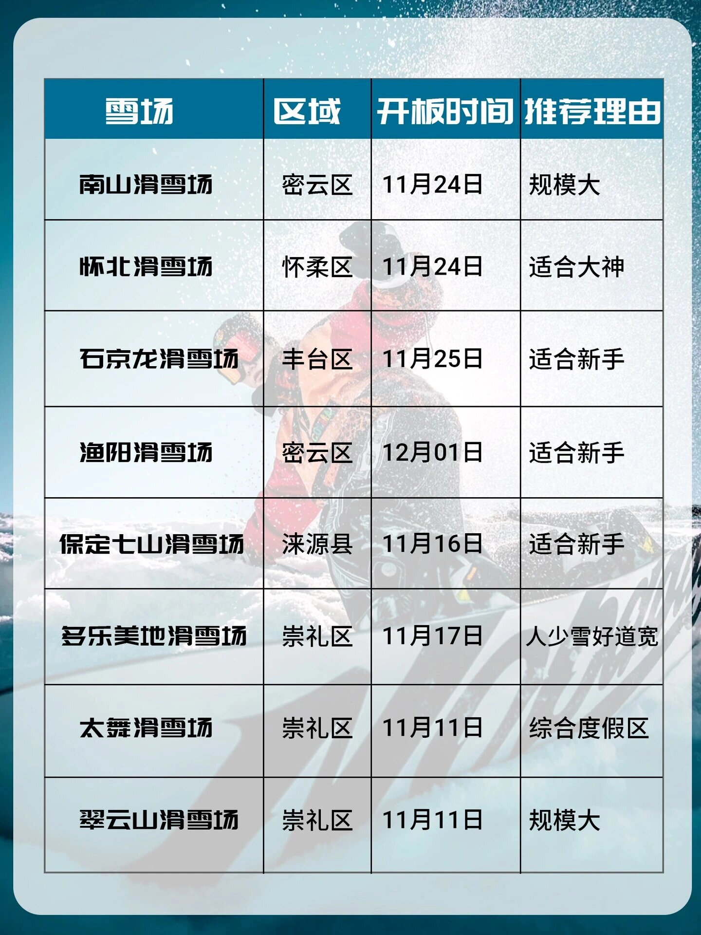 北京滑雪場一覽，探索冰雪世界的絕佳之地，北京滑雪場探秘，冰雪世界的極致體驗(yàn)之地