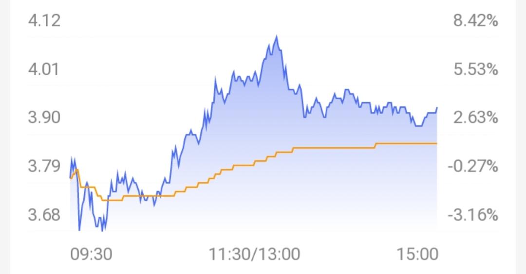 包鋼股份能否漲到5塊？深度分析與展望，包鋼股份未來走勢深度分析與展望，能否漲到5元？