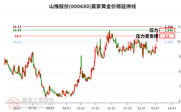 股票000680，深度解析與前景展望，股票000680深度解析與前景展望，投資視角的全面剖析