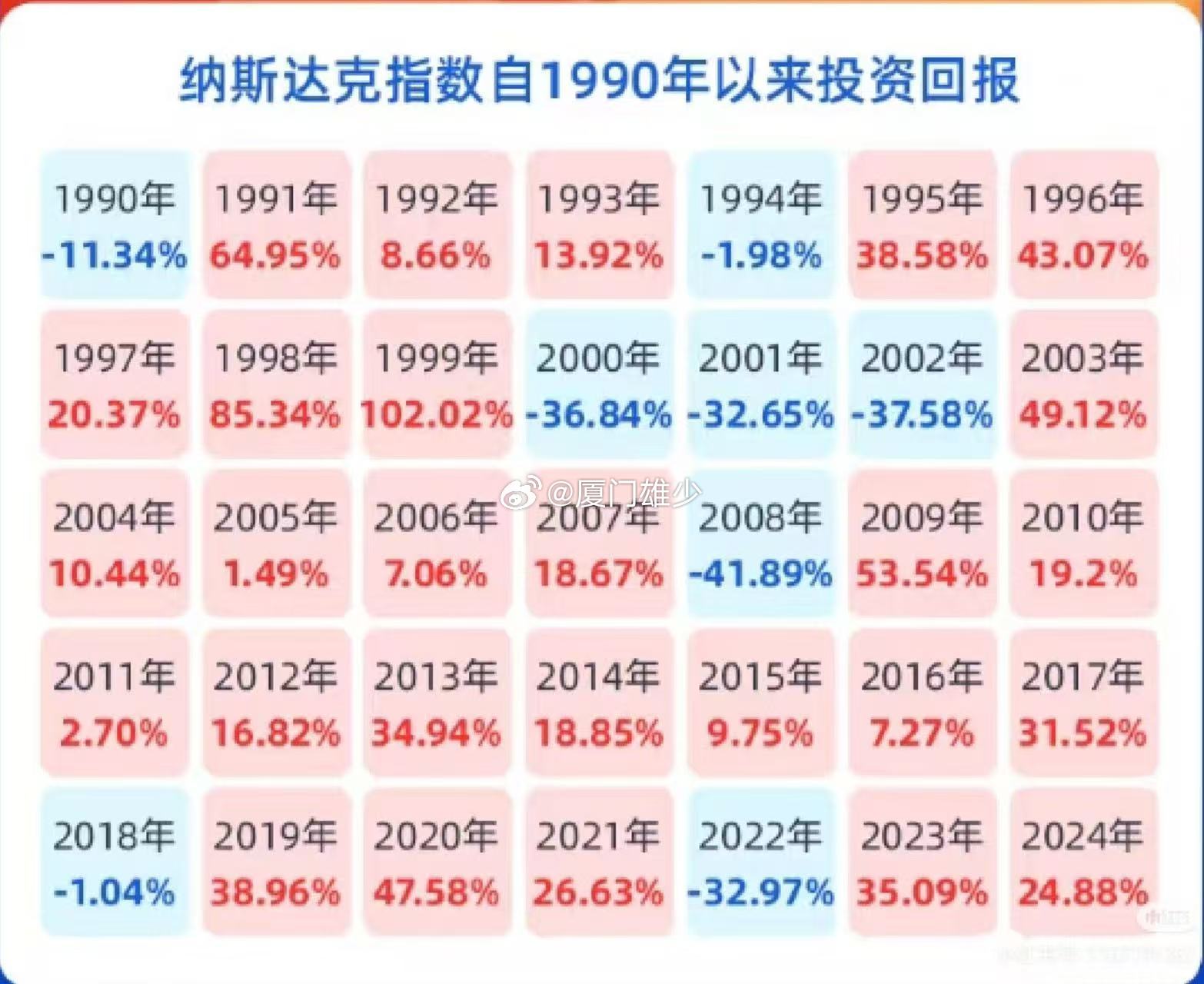 納斯達克每年漲幅，探究其背后的力量與趨勢分析，納斯達克年度漲幅背后的驅動力與趨勢探究