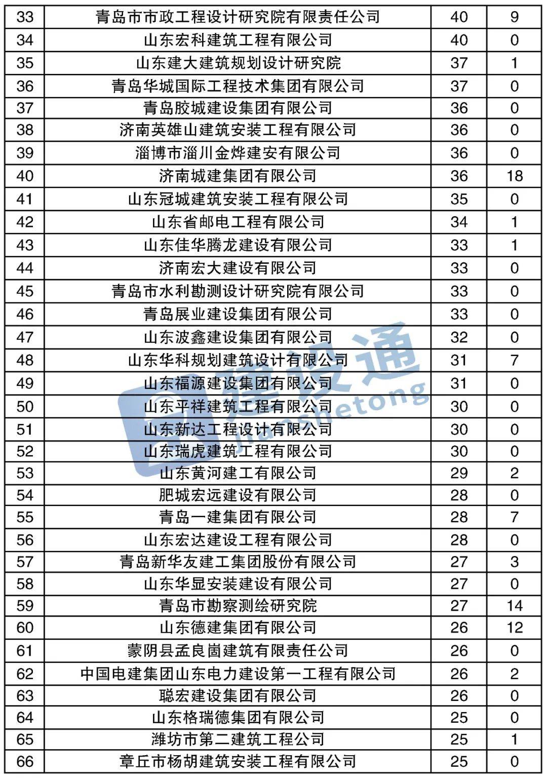 澳門三肖三碼精準(zhǔn)100%黃大仙，揭秘真相與預(yù)測背后的秘密，澳門三肖三碼精準(zhǔn)預(yù)測揭秘與真相探索，黃大仙預(yù)測背后的秘密