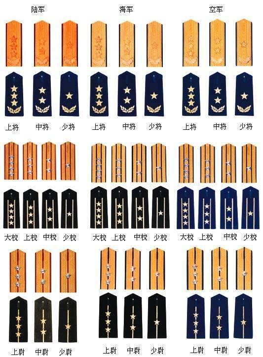 軍銜，榮譽(yù)與責(zé)任的象征，軍銜，榮譽(yù)與責(zé)任的標(biāo)志