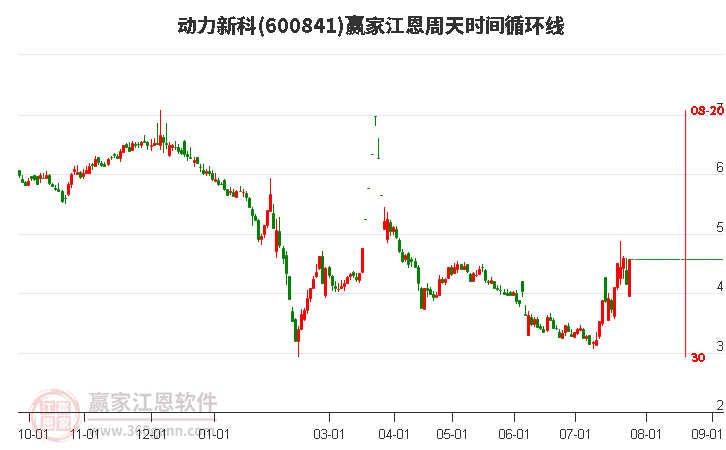中國動力股票股吧，投資潛力與機遇分析，中國動力股票投資潛力與機遇深度解析