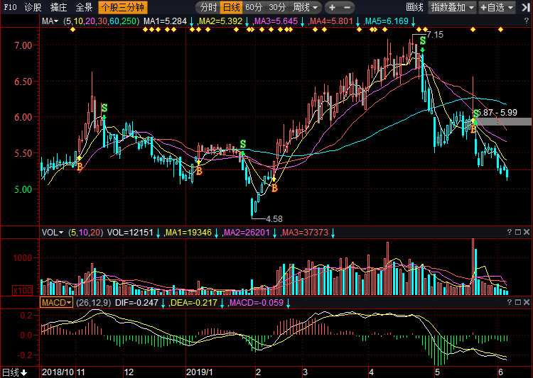 關(guān)于股票行情分析，探索300030股票的動態(tài)與前景展望，股票行情分析，探索300030股票動態(tài)與未來展望