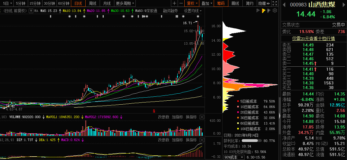 山西焦煤，深度解析與SEO優(yōu)化策略，山西焦煤深度解析與SEO優(yōu)化策略指南