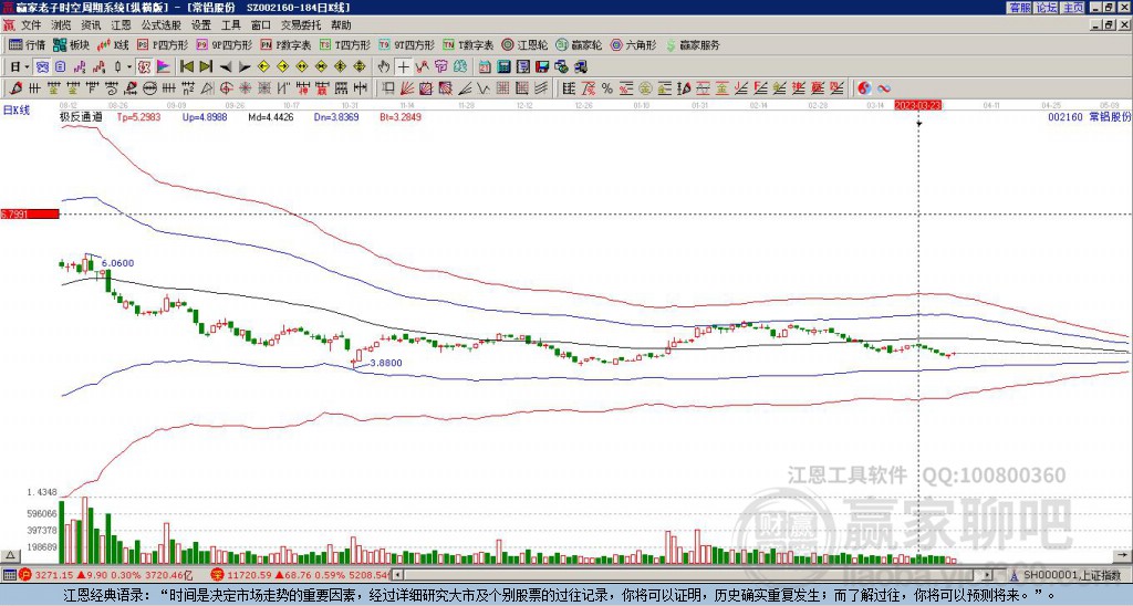探索股市新領(lǐng)域，深入了解002160股吧，探索股市新領(lǐng)域，深入解析002160股吧