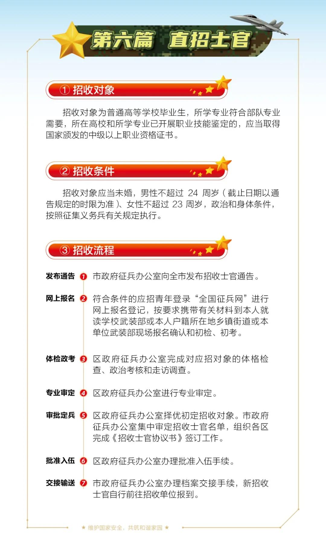 全面解讀征兵要求標(biāo)準，全面解讀征兵要求標(biāo)準，細節(jié)解析與申請指南