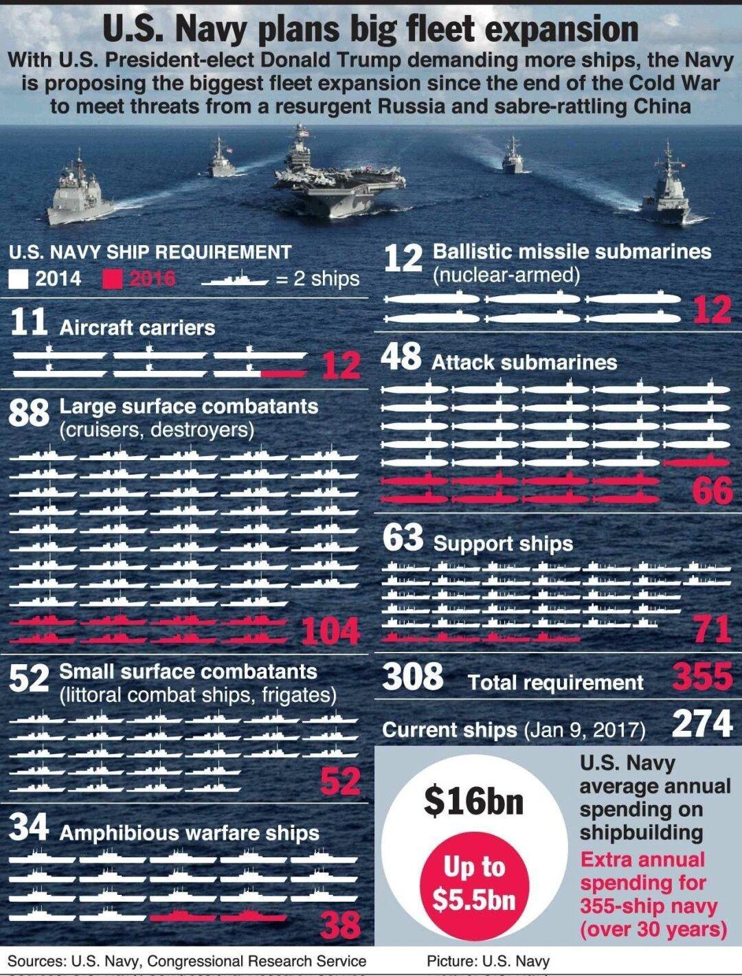 美國航母數(shù)量及其在全球軍事領域的影響力，美國航母數(shù)量及其全球軍事影響力概述