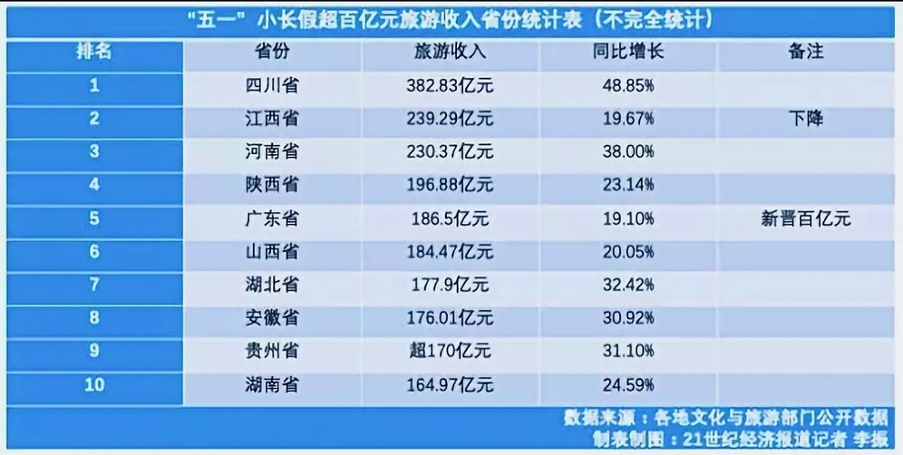 全國排名前十的旅游網(wǎng)站，探索中國旅游業(yè)的領軍力量，中國旅游領軍力量，全國排名前十旅游網(wǎng)站深度解析