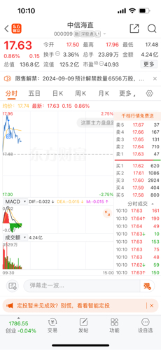 中信海直（000099）股吧，深度解析與前景展望，中信海直（000099）股吧深度解析及前景展望，投資焦點(diǎn)探討