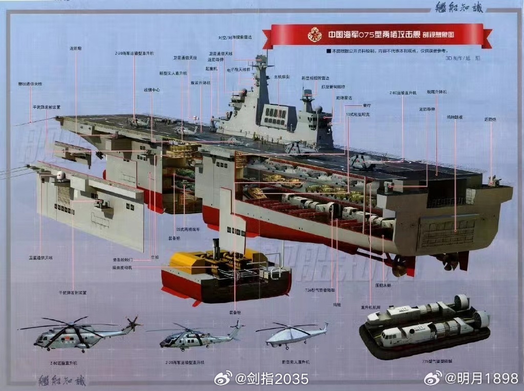 中國海軍075型艦船尺寸參數(shù)詳解，中國海軍075型艦船尺寸參數(shù)全面解析