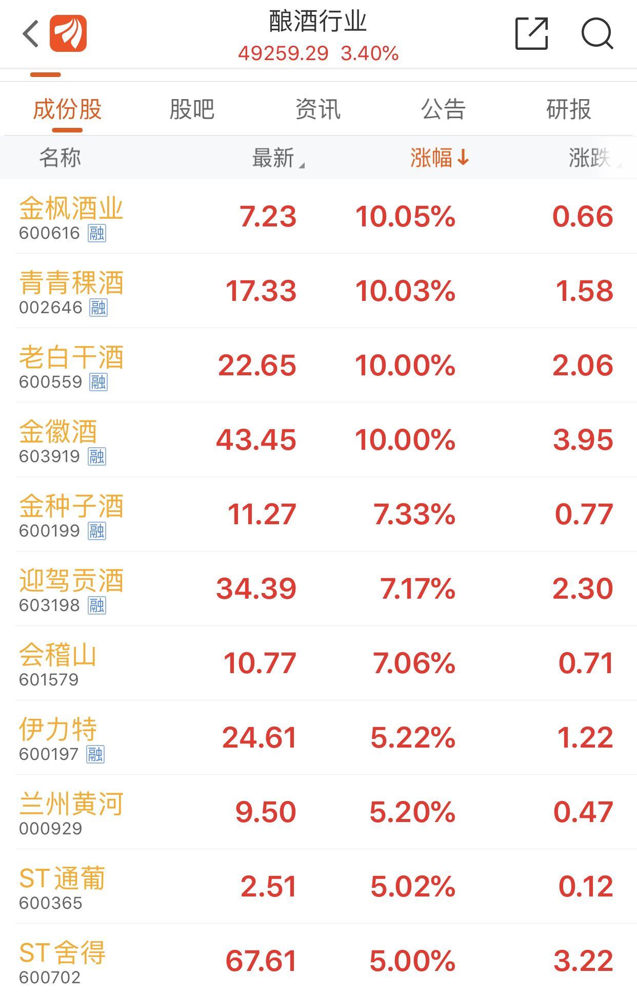 伊力特酒股票行情分析與展望，伊力特酒股票行情深度解析與未來展望