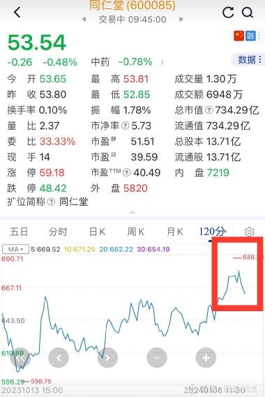 探索600085股吧，投資者的樂園與智慧聚集地，600085股吧，投資者樂園與智慧交匯之地