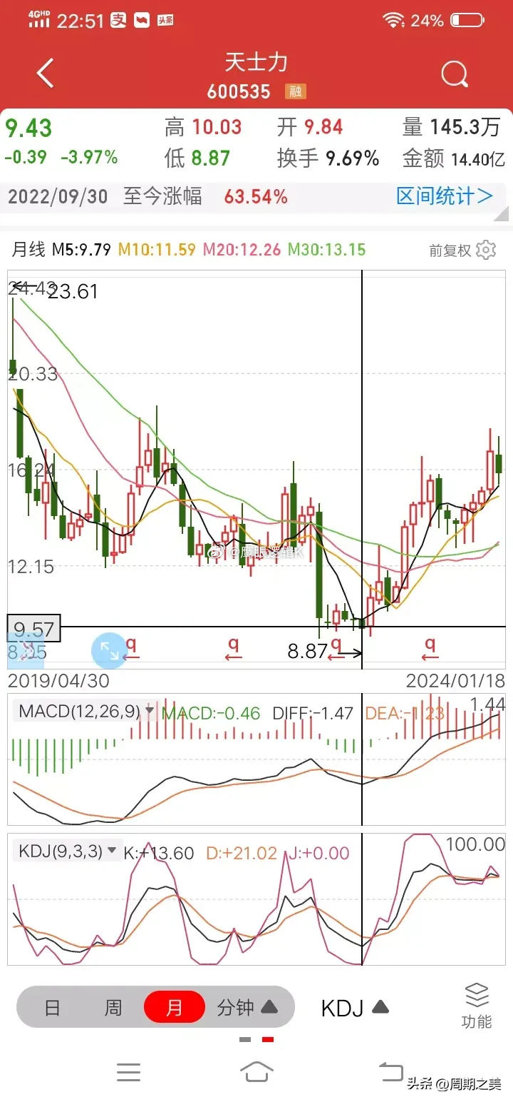 業(yè)績增長5000%的股票，背后的故事與啟示，業(yè)績增長5000%的股票，背后的故事與深層啟示