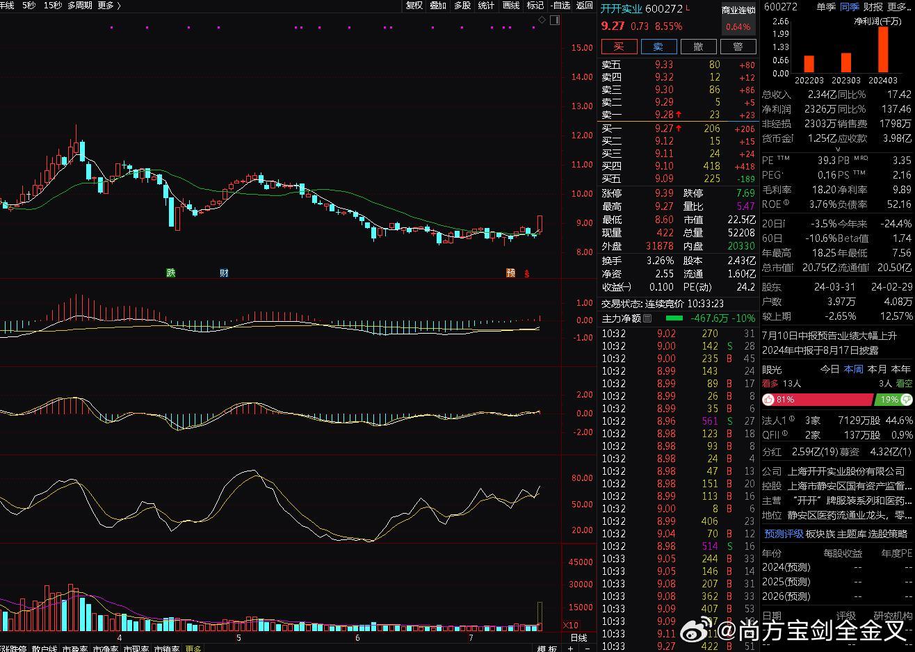 上海股票601607，深度解析與市場前景展望，上海股票601607深度解析及市場前景展望