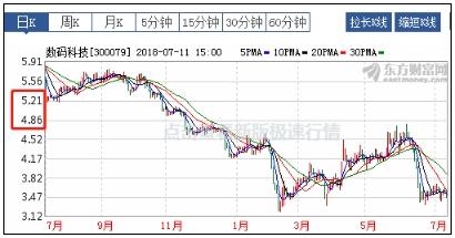 關(guān)于股票行情分析，探索300079股票的動(dòng)態(tài)與前景展望，股票行情分析，探索300079股票動(dòng)態(tài)與未來(lái)展望