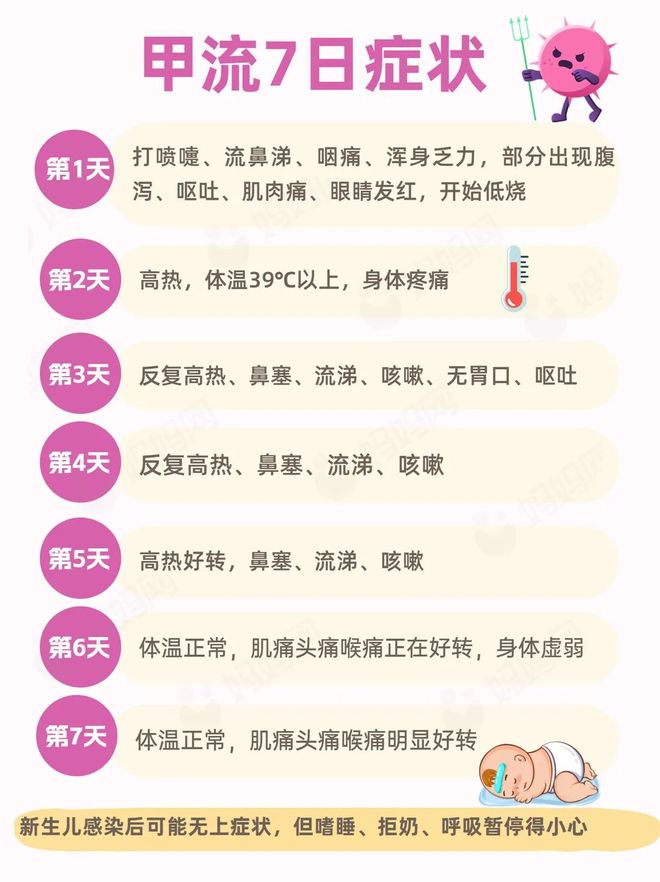 甲流能否自愈？全面解析甲型流感及其自愈可能性，甲流能否自愈？深度解析甲型流感的自愈性與防治方法。