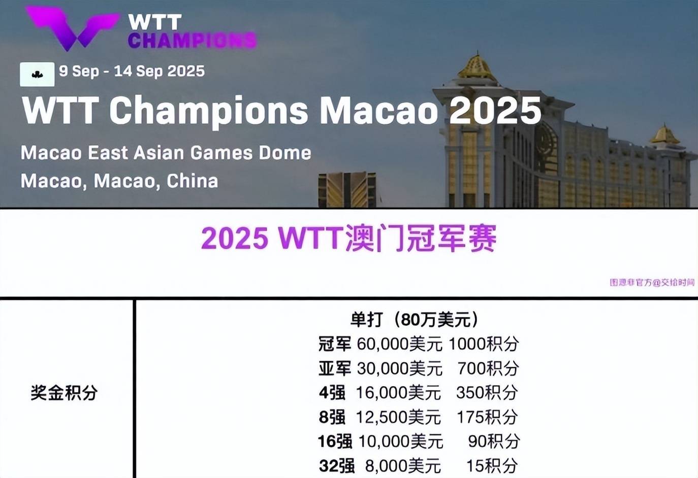 2023年澳門天天彩開獎(jiǎng)記錄，回顧與預(yù)測，回顧與預(yù)測，澳門天天彩開獎(jiǎng)記錄 2023年全解析