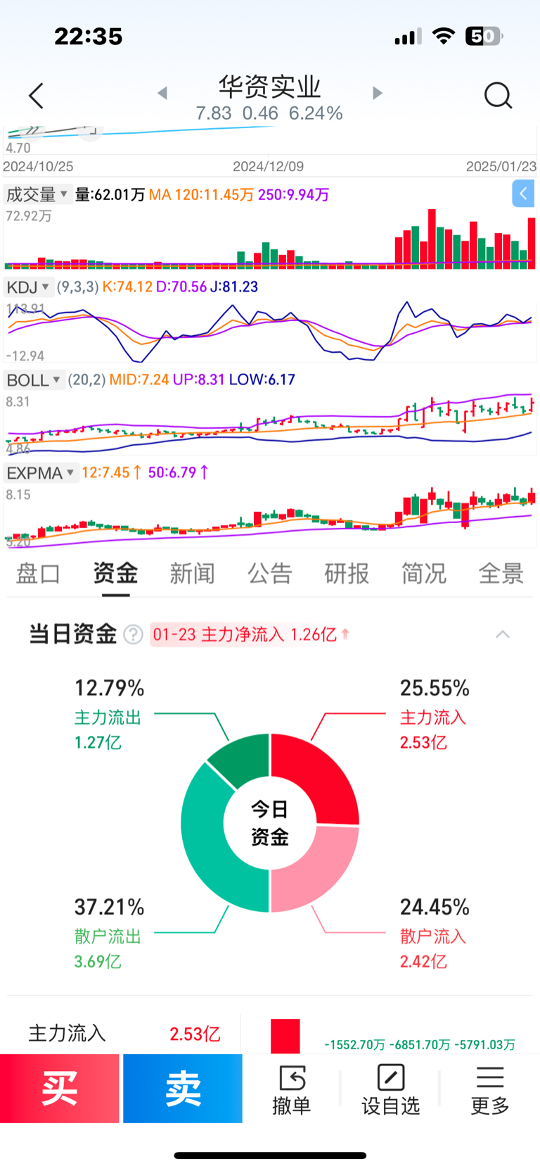 華資實業(yè)股票，投資潛力與市場前景分析，華資實業(yè)股票，投資潛力與未來市場前景深度解析