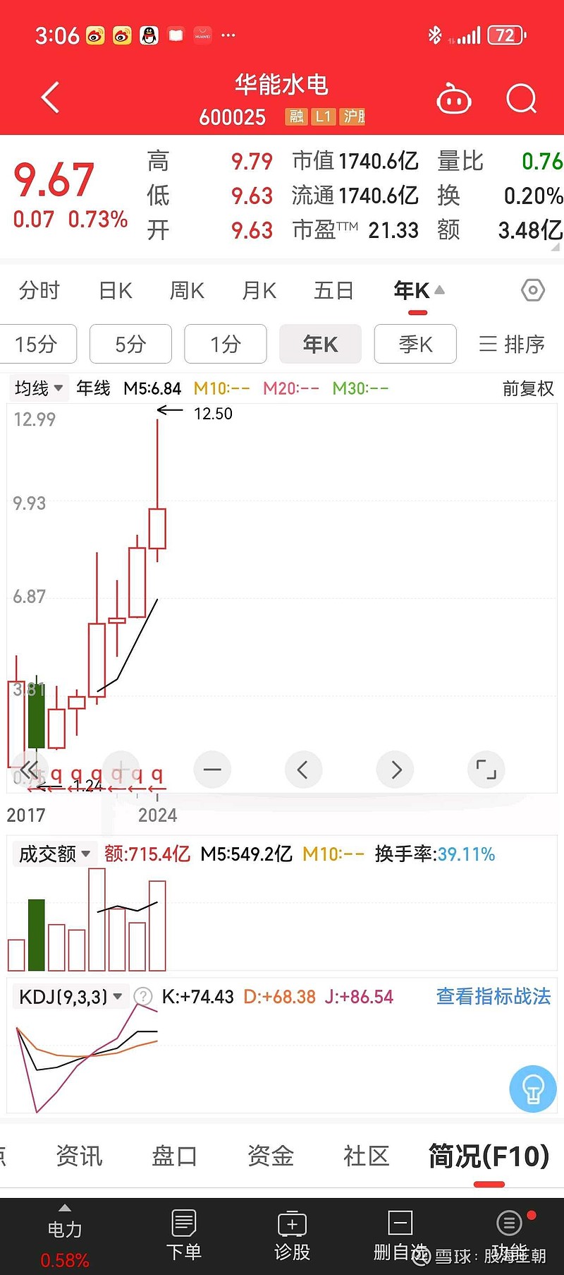華能水電股票，深度解析與前景展望，華能水電股票深度解析及前景展望
