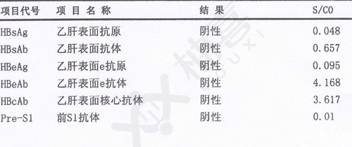 乙肝五項(xiàng)檢查結(jié)果解讀，怎樣才算正常？，乙肝五項(xiàng)檢查結(jié)果解讀，如何判斷正常？