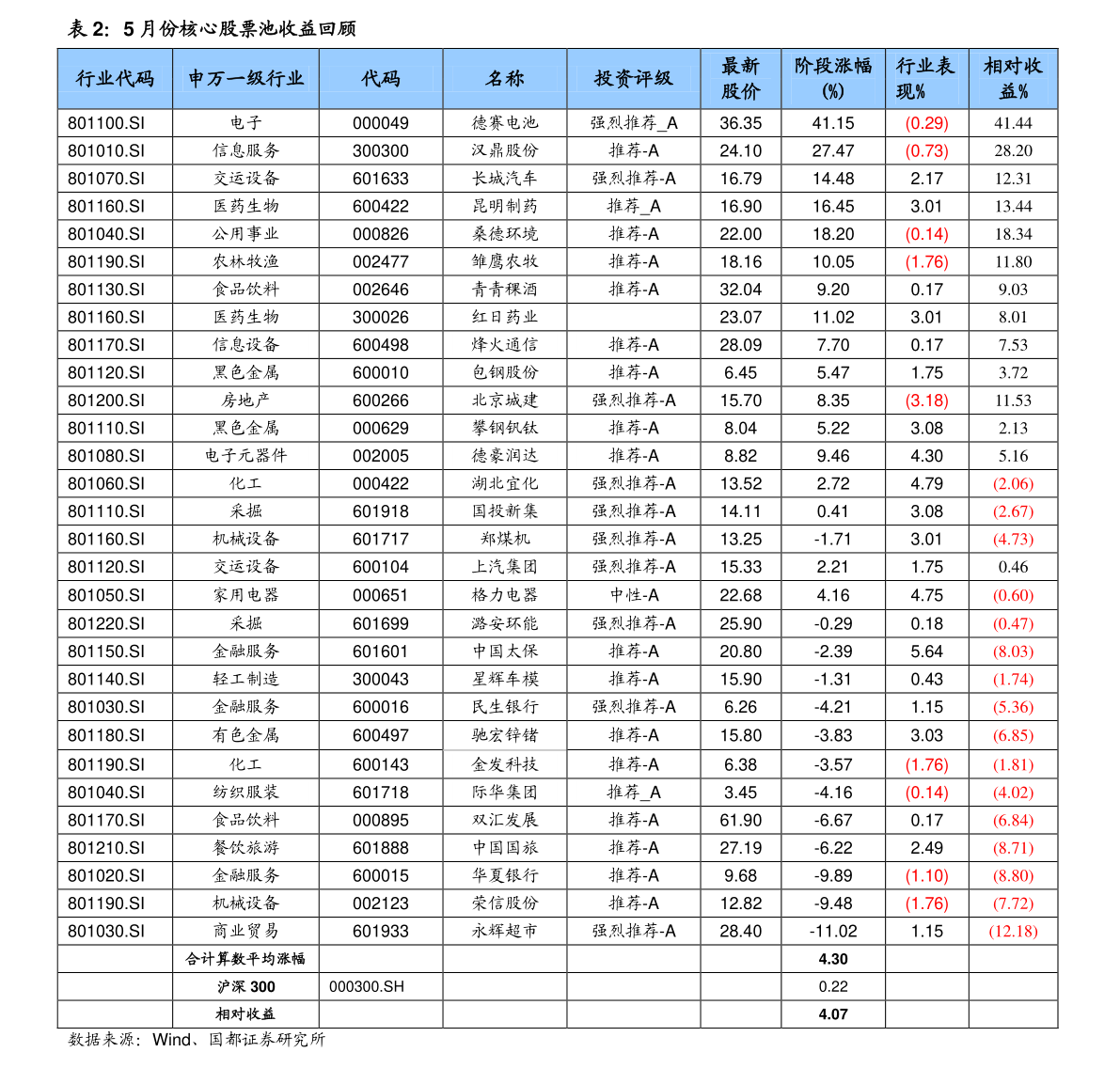 關(guān)于股票行情，深度解析300352股票走勢，深度解析，股票行情下的300352股票走勢分析