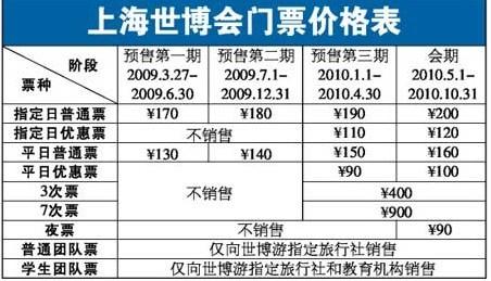 上海世博會(huì)門票價(jià)格詳解，多少錢一張？，上海世博會(huì)門票價(jià)格全面解析，票價(jià)究竟多少？
