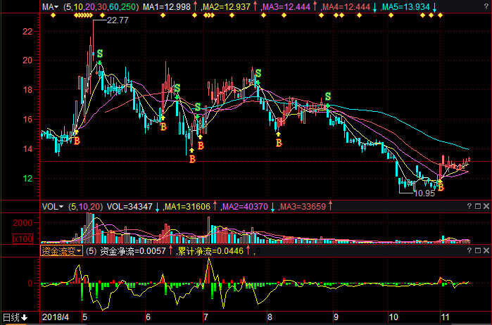 關于股票行情分析，600476股票的動態(tài)與展望，股票行情分析，聚焦600476股票的動態(tài)走勢與未來展望