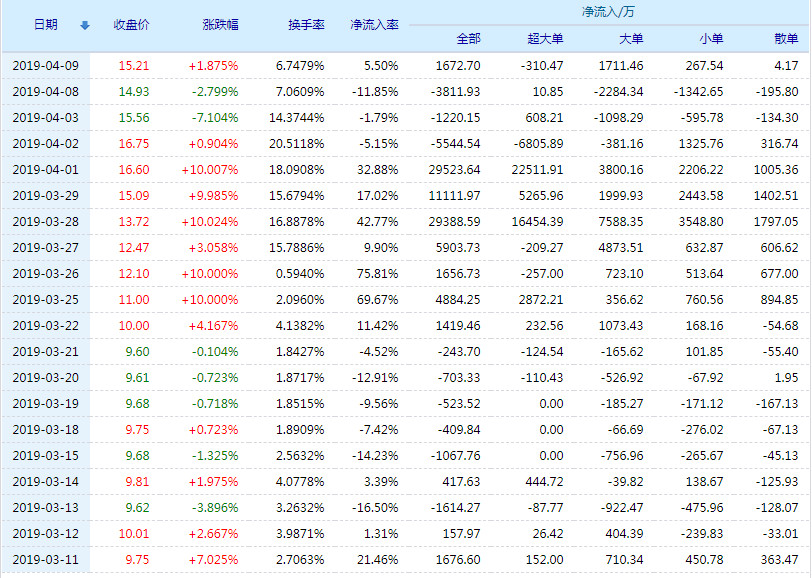 關(guān)于股票行情分析，探討代碼為002265的股票走勢(shì)，股票行情分析，聚焦代碼為002265的股票走勢(shì)探討
