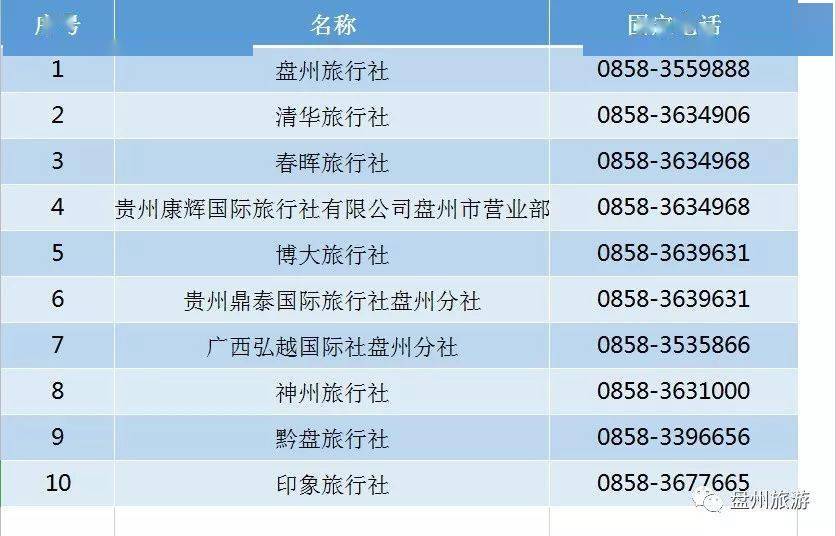 貴州旅行社排名前十名電話及服務(wù)質(zhì)量詳解，貴州旅行社排名前十及服務(wù)質(zhì)量和聯(lián)系方式詳解