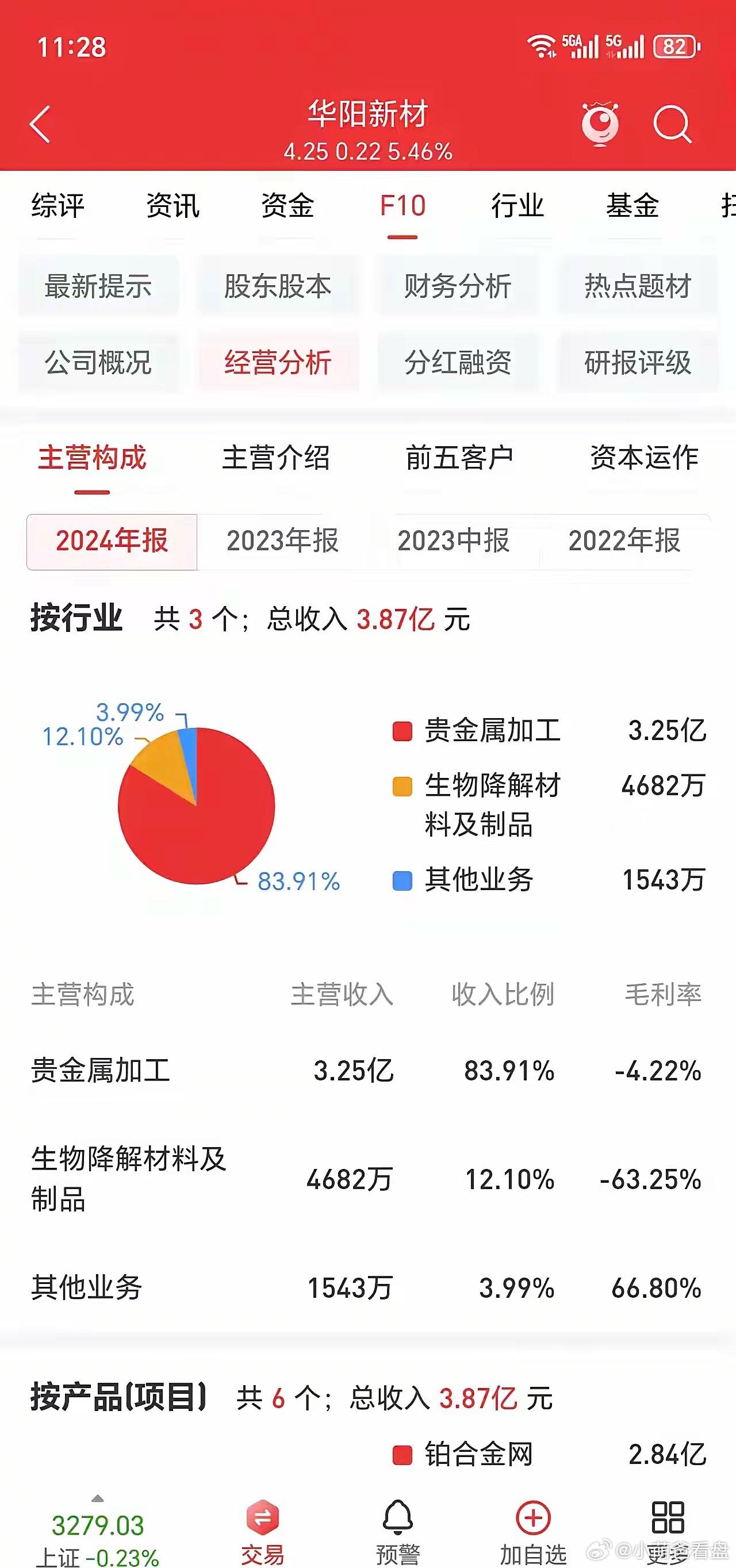 探索數(shù)字世界中的寶藏，揭秘股票代碼600281的神秘面紗，揭秘?cái)?shù)字寶藏，股票代碼600281背后的神秘面紗