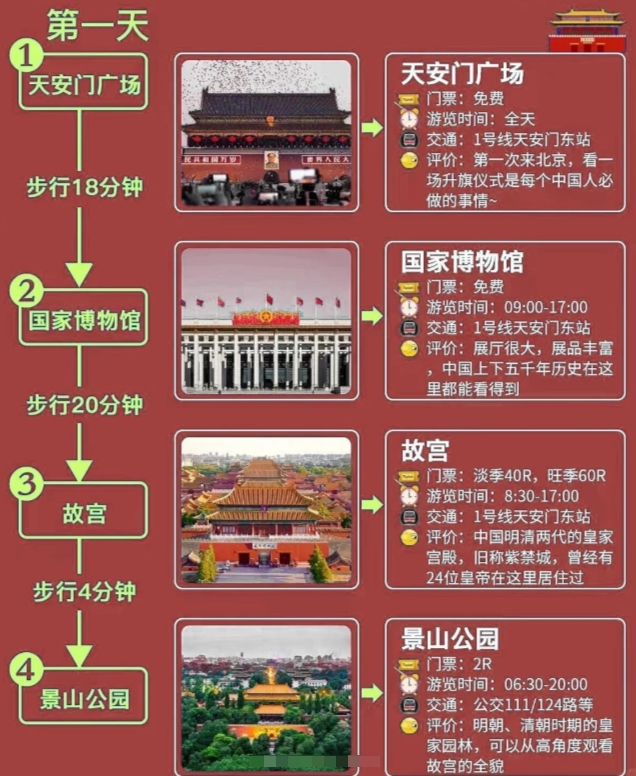 北京一日游景點(diǎn)大全最佳攻略，北京一日游景點(diǎn)大全，最佳攻略全攻略