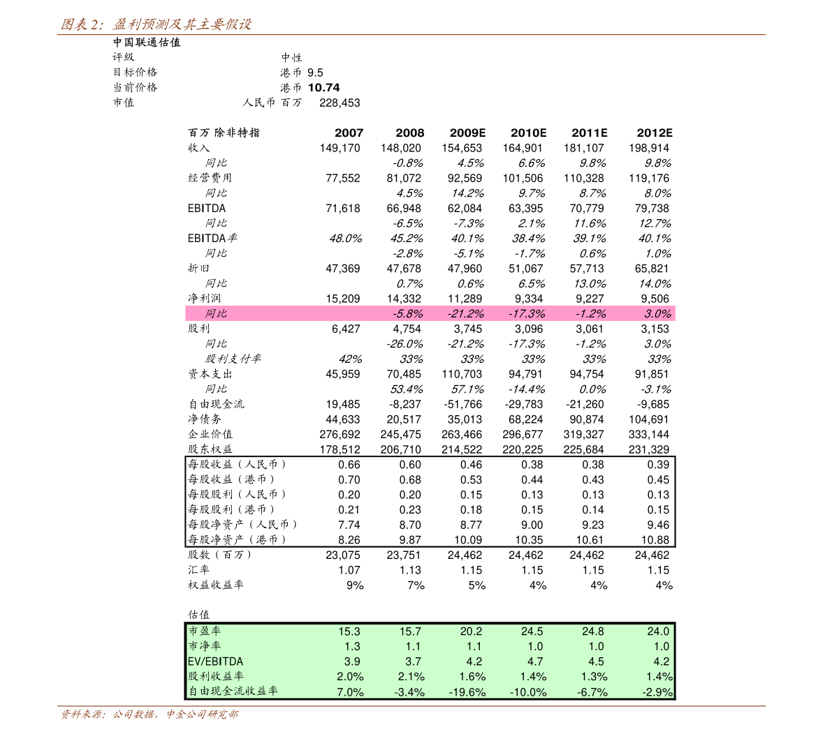 關(guān)于股票300253的全面解析，股票300253全面解析與深度研究