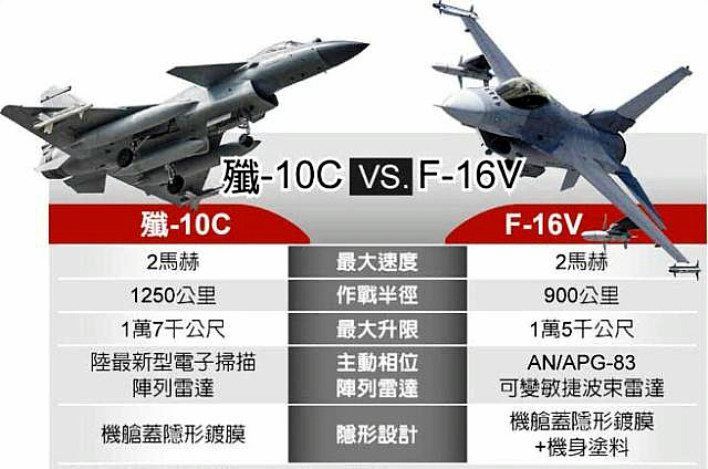 殲十戰(zhàn)機價格一覽表，殲十戰(zhàn)機價格概覽