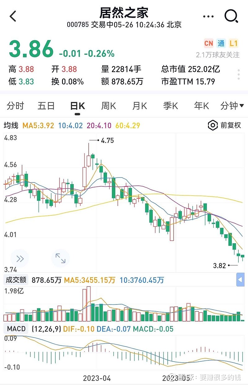 居然之家股票，深度解析與投資前景展望，居然之家股票深度剖析與投資前景展望