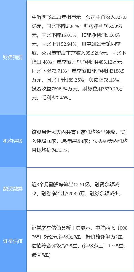 中航西飛股票（代碼，000768）深度解析與前景展望，中航西飛股票（代碼000768）深度解析及未來前景展望