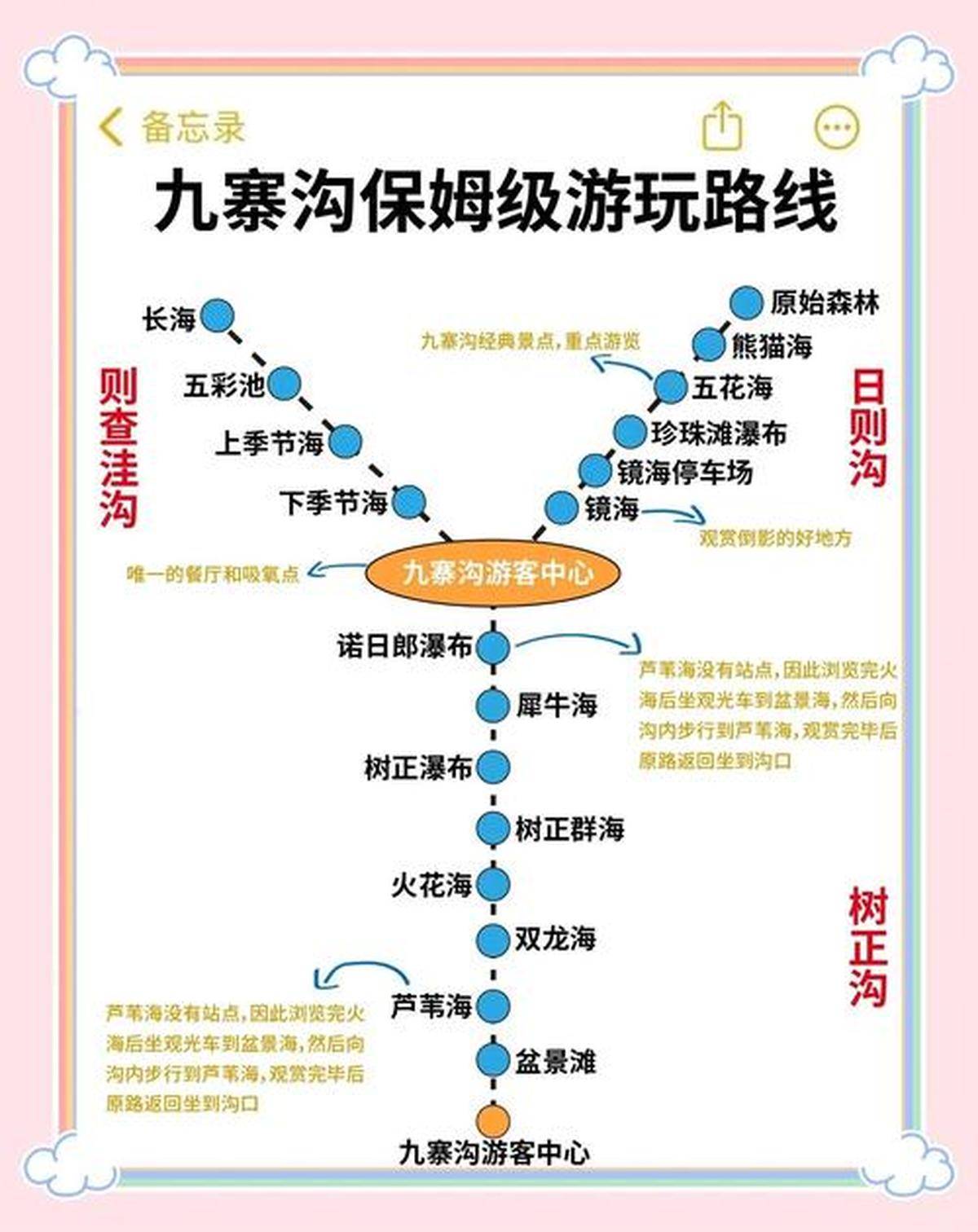 九寨溝旅游攻略詳細(xì)，探索自然之美的絕佳路線，九寨溝旅游攻略詳解，探索自然之美的最佳路線體驗