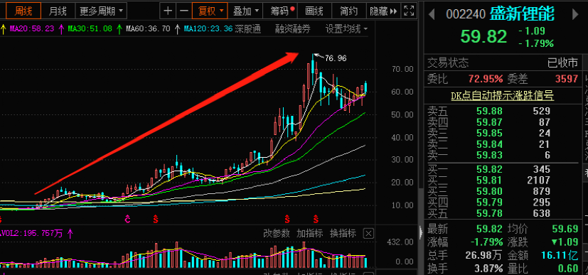 盛新鋰能股票股吧，投資前景與深度解析，盛新鋰能股票投資深度解析與前景展望