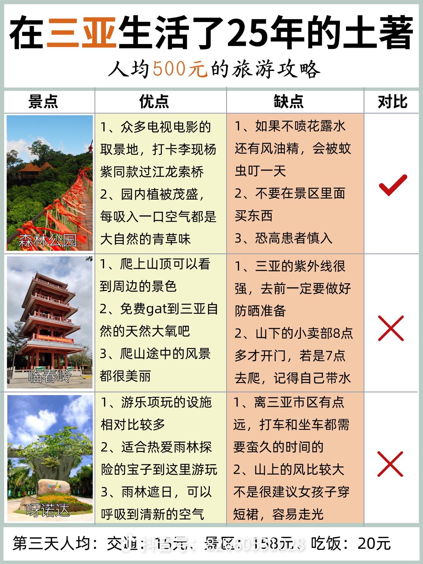 三亞旅游5天大概需要多少錢？全面解析旅行費(fèi)用構(gòu)成，三亞五日游全面解析，旅行費(fèi)用構(gòu)成及預(yù)算參考