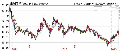 關(guān)于股票300144的全面解析，股票300144全面解析指南