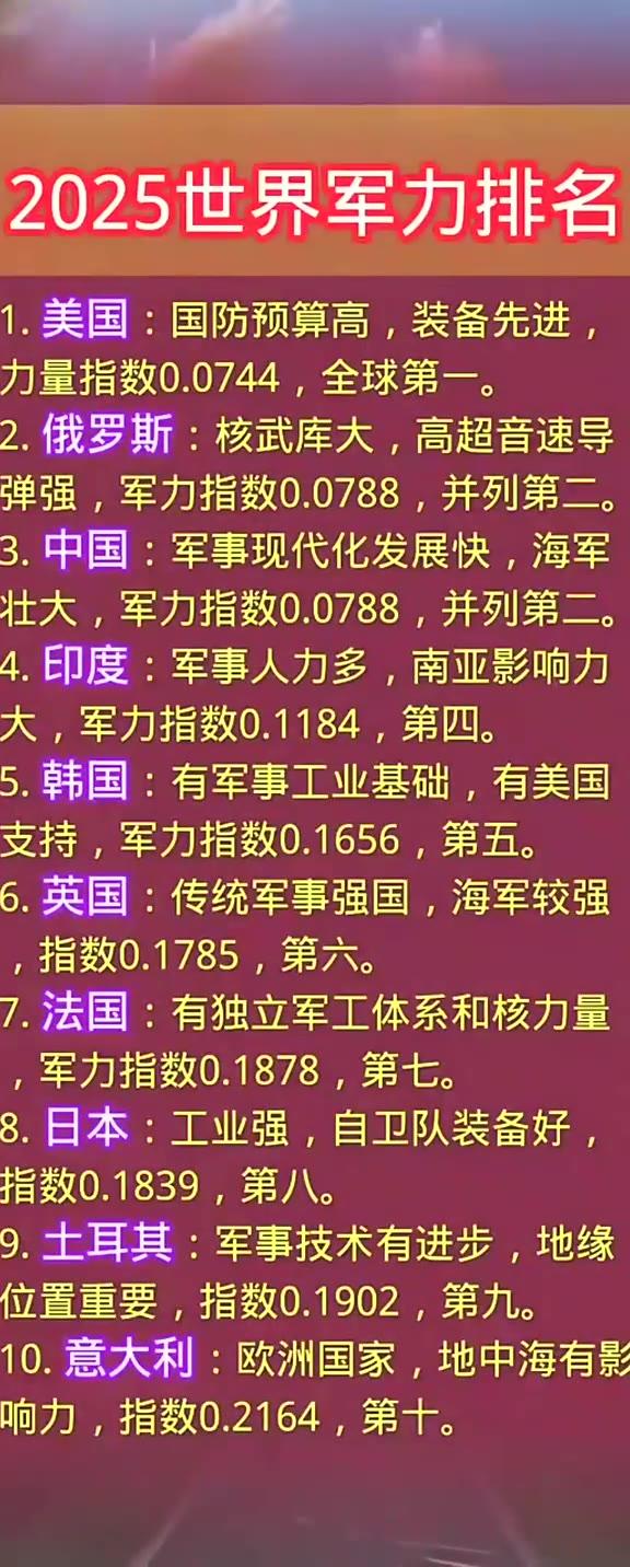 全球軍力排名前一百，深度解析與洞察，全球軍力排名TOP 100深度解析與洞察報(bào)告