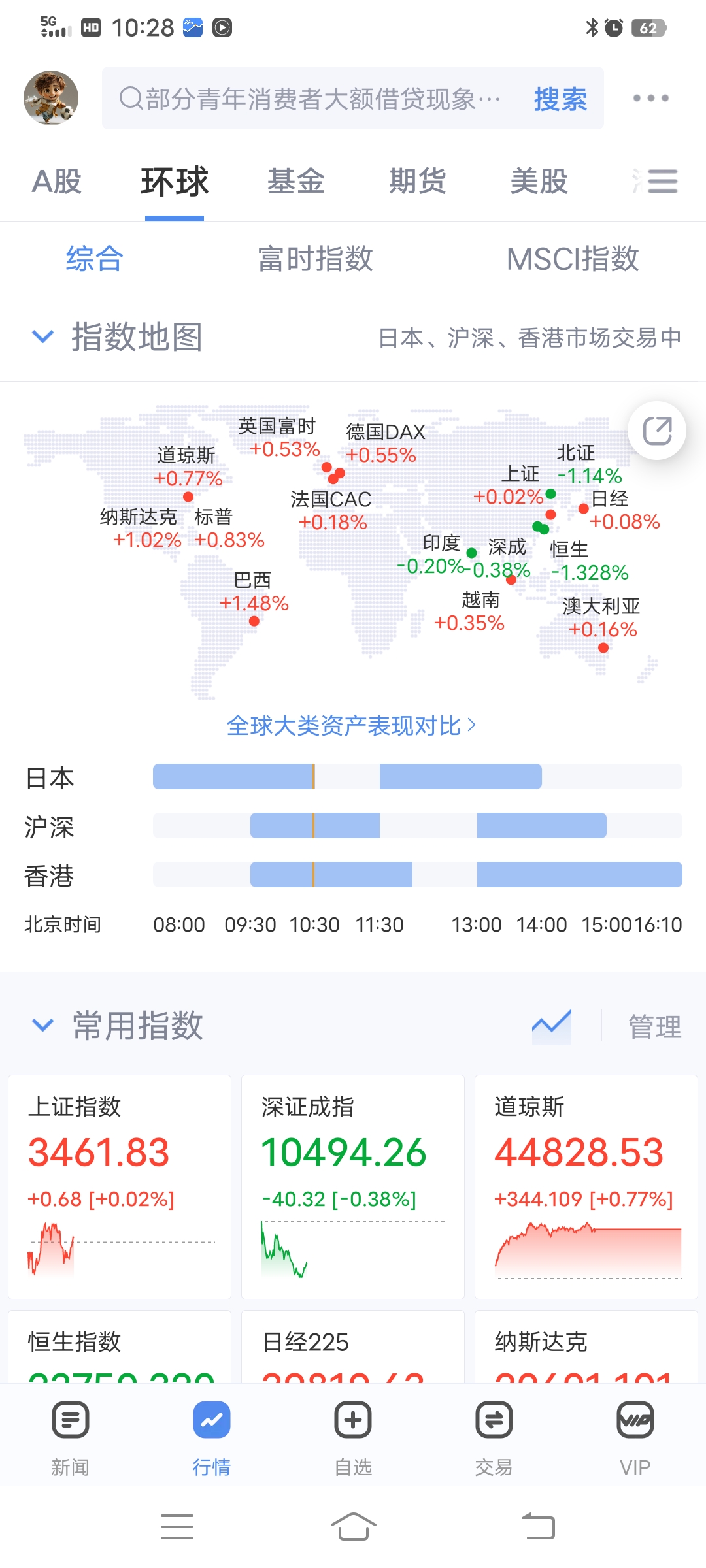 世界股市行情概覽，全球市場(chǎng)的動(dòng)態(tài)與趨勢(shì)分析，全球股市行情概覽及市場(chǎng)趨勢(shì)深度分析