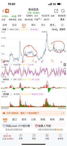 深度解析，關(guān)于002424股吧的全面解讀，關(guān)于002424股吧的全面深度解析