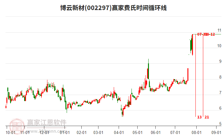 博云新材（股票代碼，002297）股票投資前景深度解析，博云新材股票投資前景深度解析，探究股票代碼002297的潛力與風(fēng)險