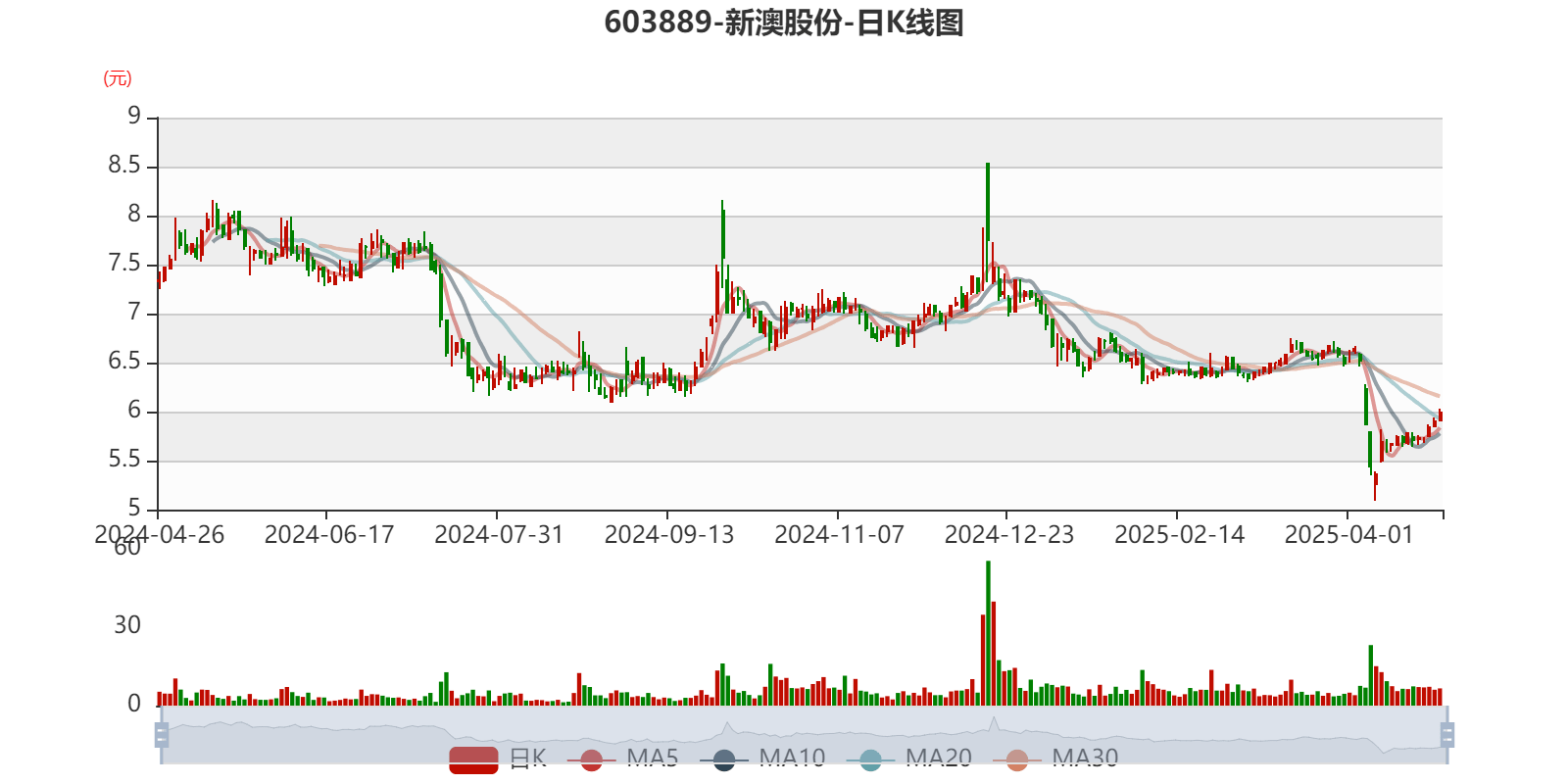 2025新澳天天開彩資料大全——最新彩票信息匯總，2025新澳天天開彩資料大全，最新彩票信息一覽