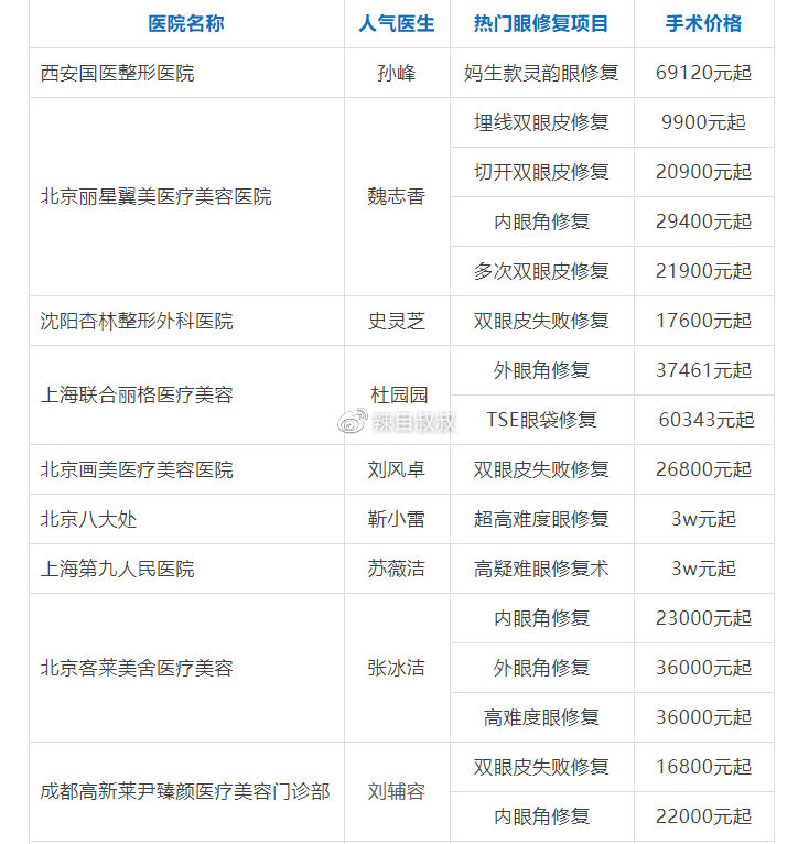 整形美容醫(yī)院哪個醫(yī)院好，專業(yè)評估與選擇指南，整形美容醫(yī)院選擇指南，專業(yè)評估與推薦