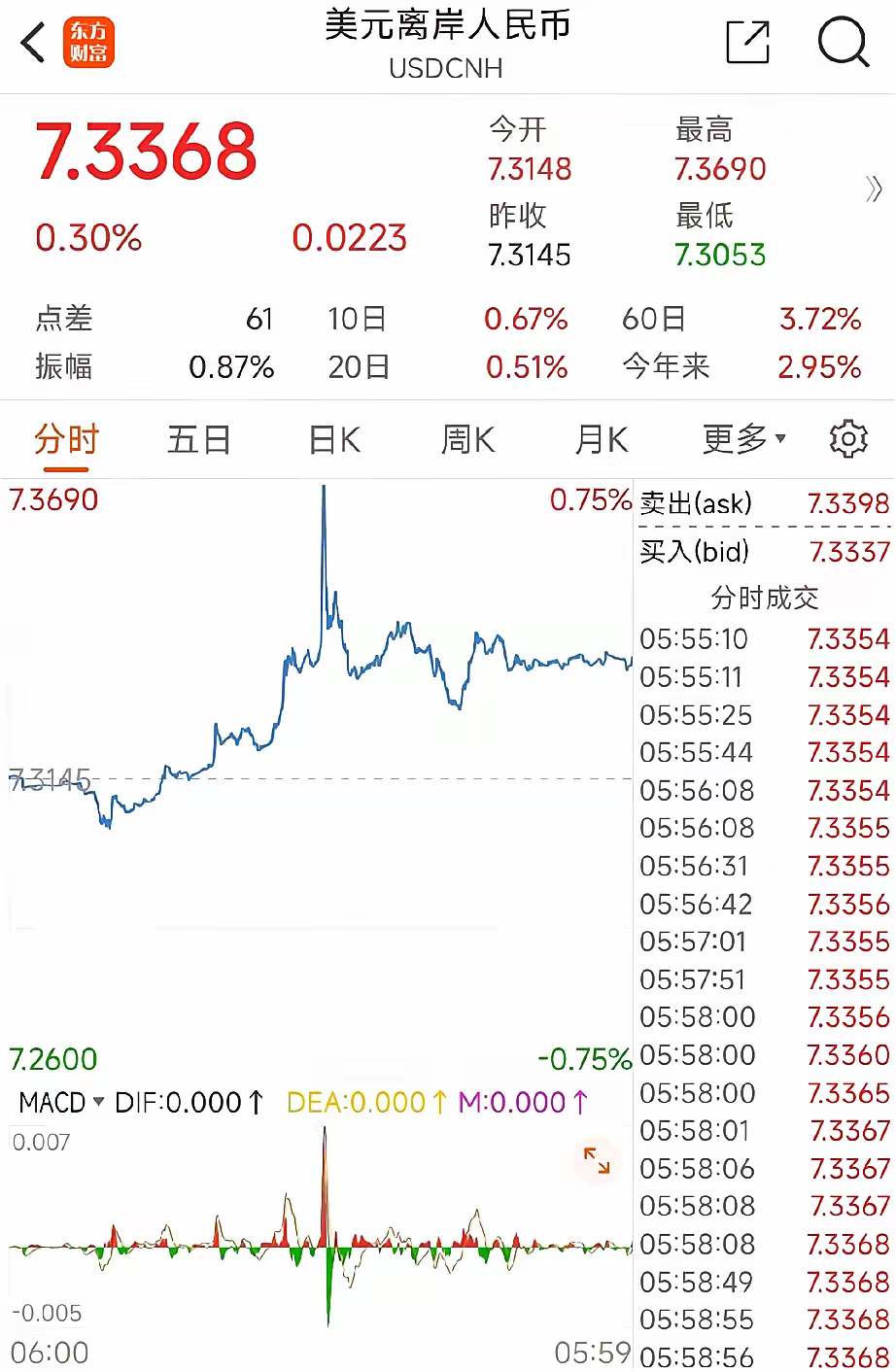 美元兌人民幣最新匯率走勢及分析，美元兌人民幣最新匯率走勢深度解析