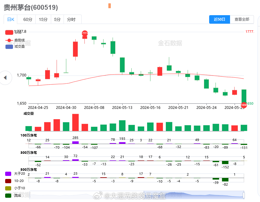 貴州茅臺酒股票行情深度解析，貴州茅臺酒股票行情全面解析