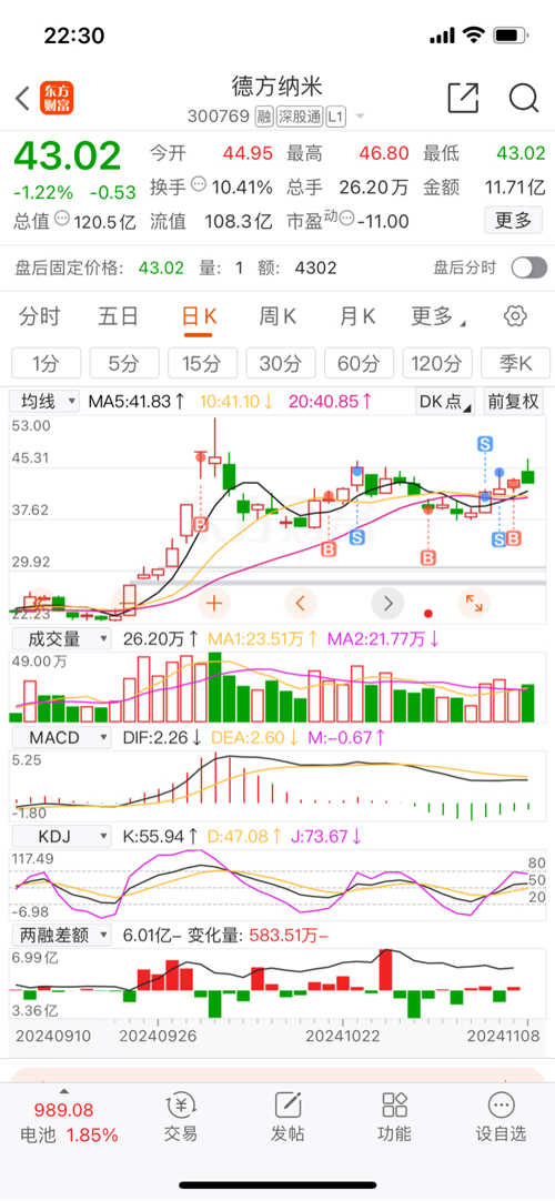 德方納米股票，投資潛力與前景展望，德方納米股票投資潛力與前景展望分析